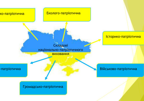Педагоги Сумщини відзначились у національно-патріотичному вихованні