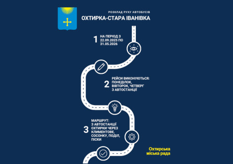 Більше рейсів з Охтирки до Старої Іванівки